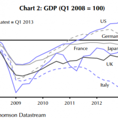 economic recovery - GDP growth